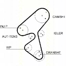 Ремень (TRISCAN: 8645 5587xs)