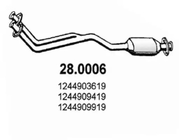 Катализатор (ASSO: 28.0006)