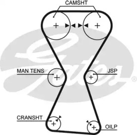 Ремень (GATES: 5255XS)
