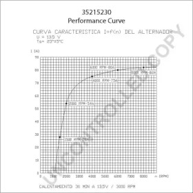 Генератор (PRESTOLITE ELECTRIC: 35215230)