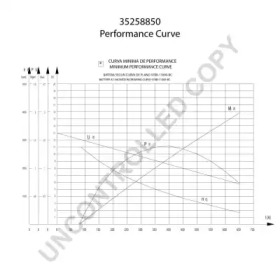 Стартер (PRESTOLITE ELECTRIC: 35258850)