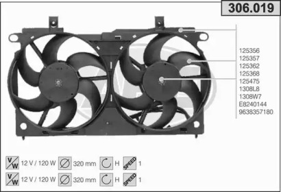 Вентилятор (AHE: 306.019)
