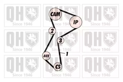 Ременный комплект (QUINTON HAZELL: QBK113)