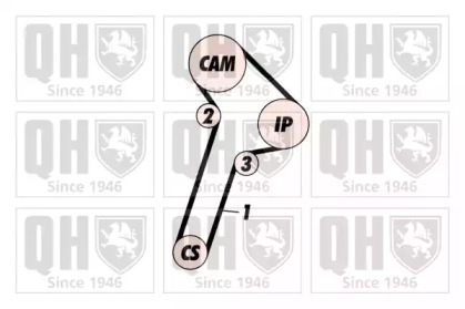 Ременный комплект (QUINTON HAZELL: QBK140)