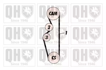 Ременный комплект (QUINTON HAZELL: QBK172)