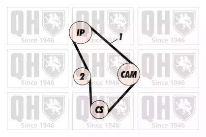 Ременный комплект (QUINTON HAZELL: QBK174)