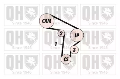 Ременный комплект (QUINTON HAZELL: QBK215)