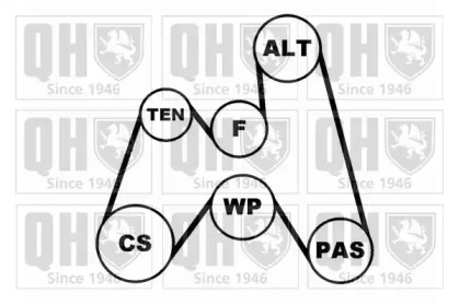Ременный комплект (QUINTON HAZELL: QDK44)